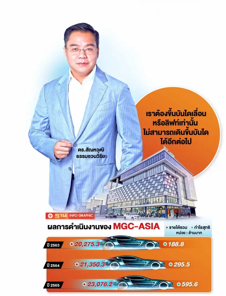 MGC-ASIA ลั่น ต้องเป็นผู้นำทุกธุรกิจใน Ecosystem