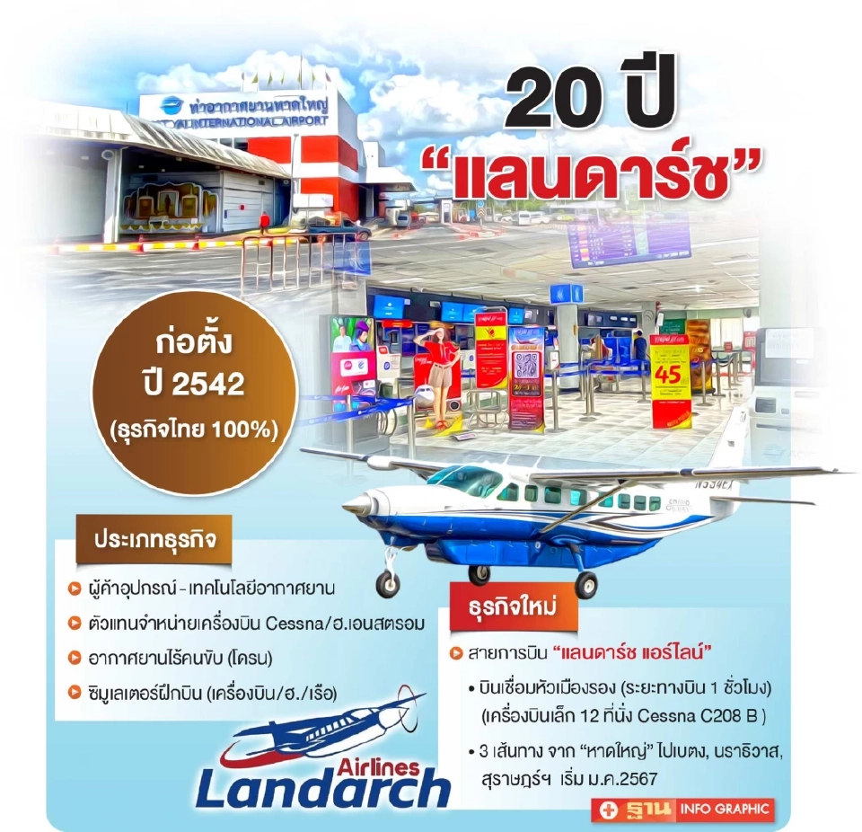 ‘แลนดาร์ช’ แอร์ไลน์ เบิกฟ้าใต้ ส่งบินเล็กเชื่อม ‘หาดใหญ่-3 เมืองรอง’