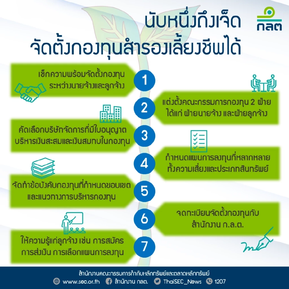 ก.ล.ต.เปิด 7 ขั้นตอน จัดตั้งกองทุนสำรองเลี้ยงชีพ