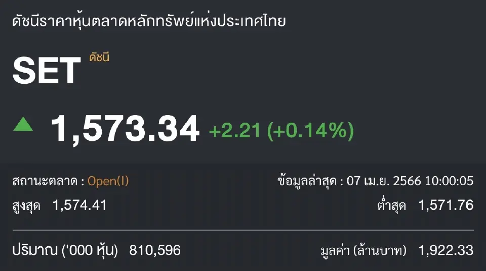 ภาพประกอบ ดัชนีตลาดหุ้นไทย
