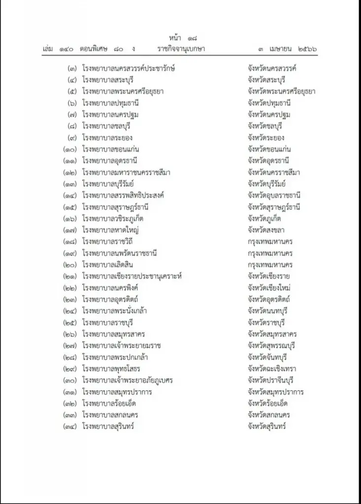 สปสช. ประกาศให้โรงพยาบาล 129 แห่งให้บริการนอกเวลาราชการ