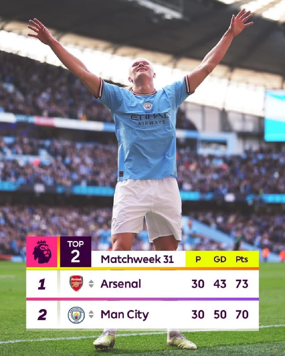 ตารางคะแนนพรีเมียร์ลีก อังกฤษ 2022/23 สัปดาห์ที่ 30