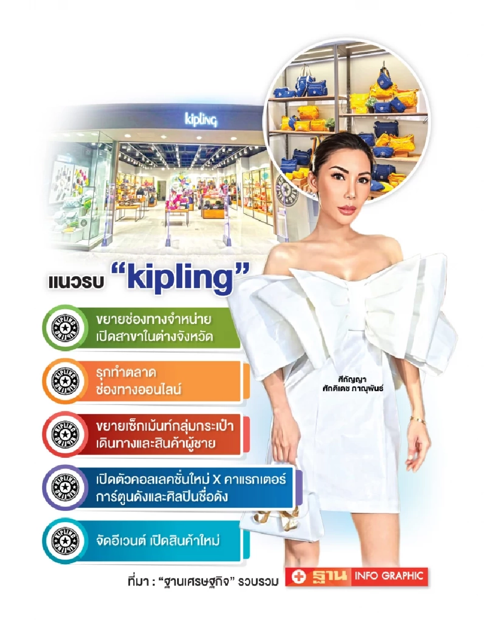 “ศีกัญญา” ทายาทโรงแรมหรู ฟื้น Kipling แตกไลน์สินค้าผู้ชาย-กระเป๋าเดินทาง