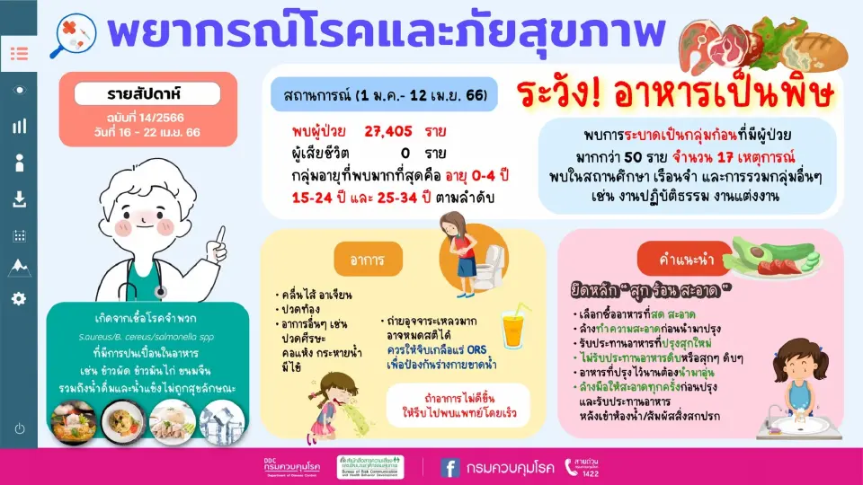 อาหารเป็นพิษ