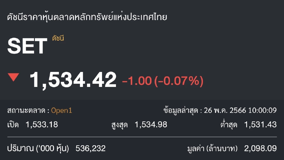 ภาพประกอบ ตลาดหุ้นไทย 26 พ.ค. 66