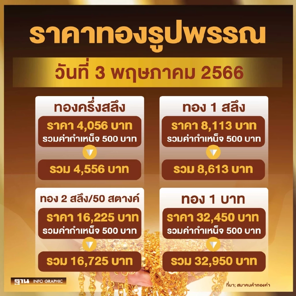 ราคาทอง 1 สลึง 