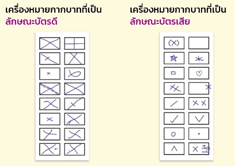 เลือกตั้ง 66 สรุปครบทุกขั้นตอน "เช็คสิทธิ เข้าคูหา กาบัตร"
