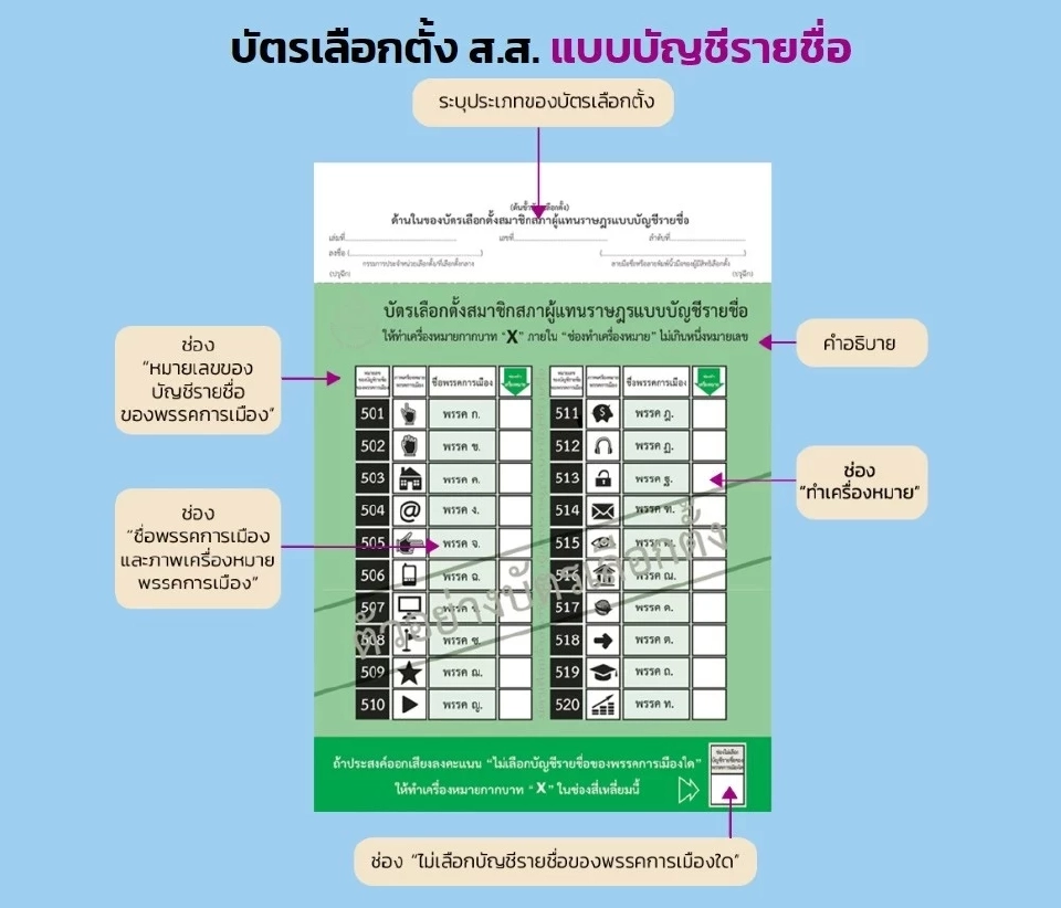 เปิดวิธีกาบัตรเลือกตั้ง 66 แบบไหนถูก-แบบไหนผิด