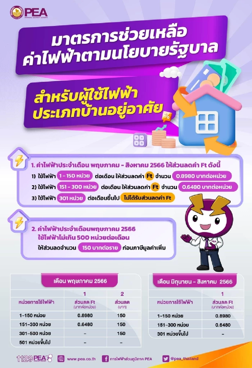 ส่วนลดค่าไฟจากรัฐบาล 2566 