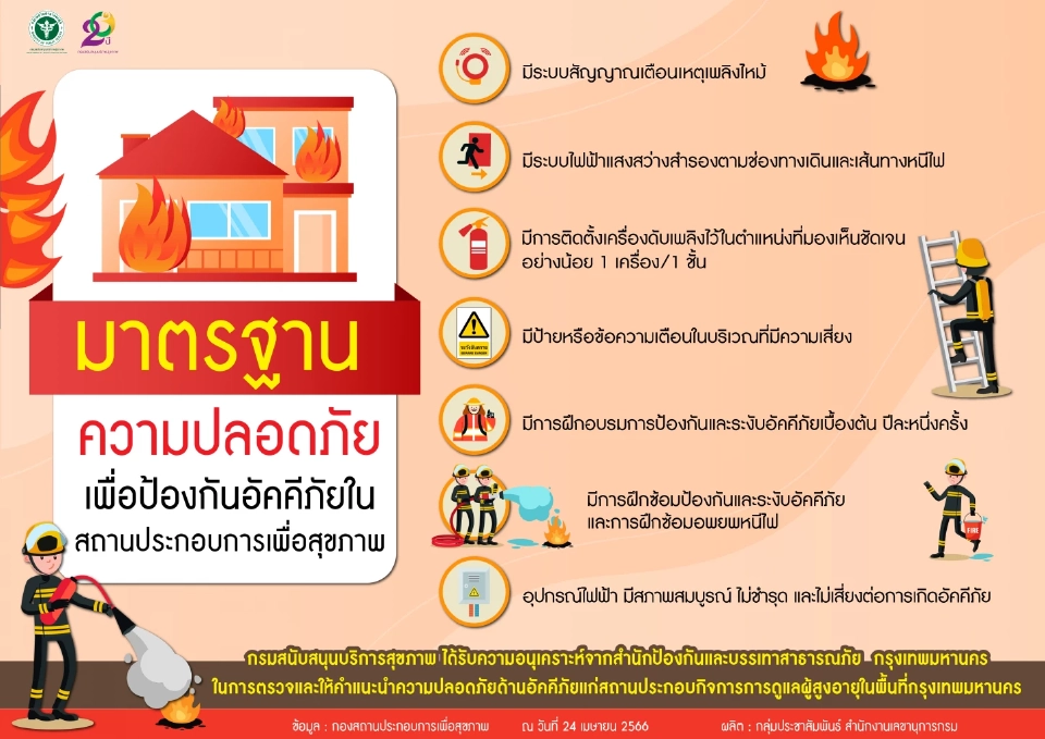 เปิด 7 มาตรฐานความปลอดภัยไฟไหม้บ้านพักคนชรา มีอะไรบ้าง เช็คที่นี่