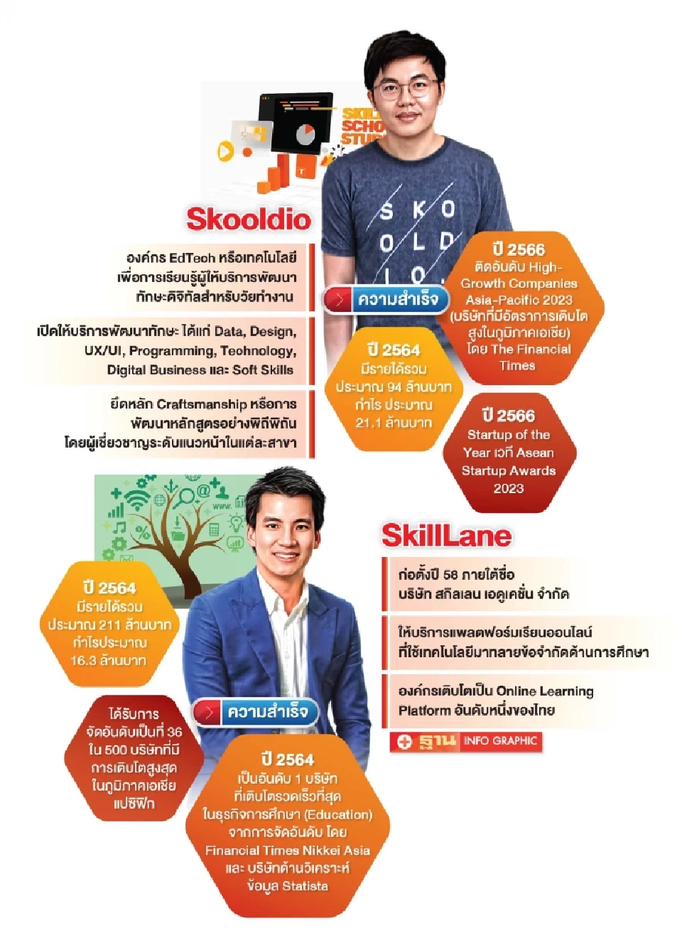 คีย์ซัคเซส ‘SkillLane vs Skooldio’ ผงาดบริษัทเติบโตสูงเอเชีย