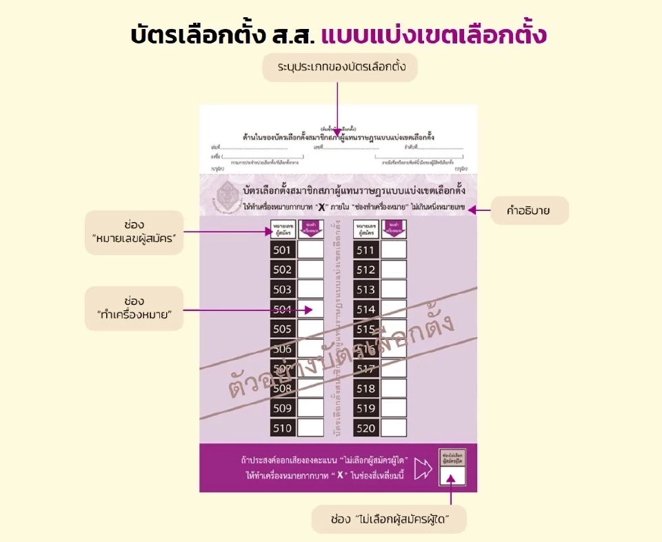 เลือกตั้ง 66 สรุปครบทุกขั้นตอน "เช็คสิทธิ เข้าคูหา กาบัตร"