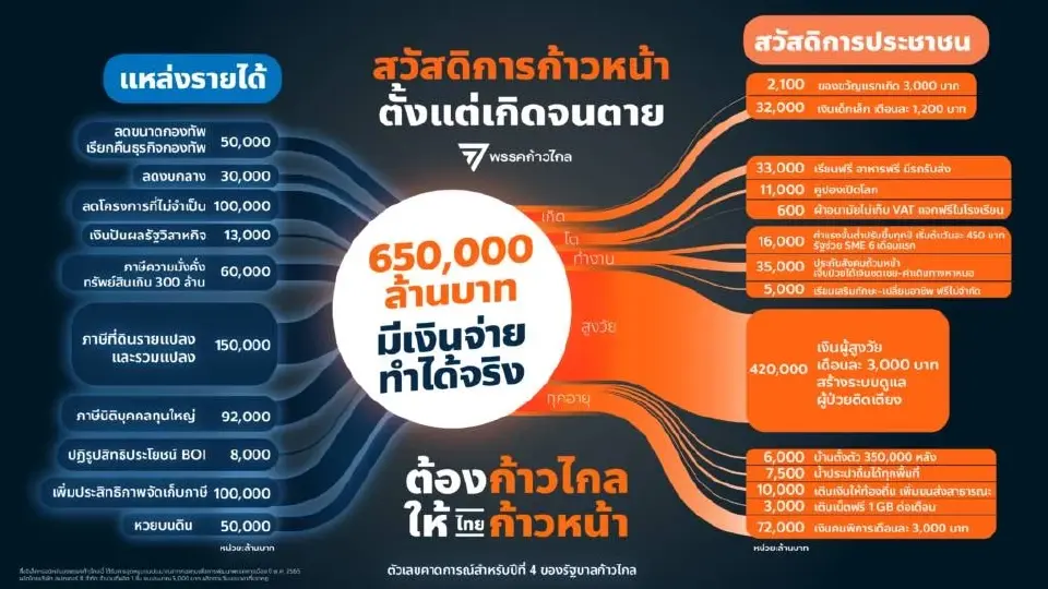 หนี้คนไทย รอรัฐบาลใหม่สะสาง !! // เจ้าหนี้ไฟเขียวยุบ "ไทยสมายล์" | THANTALK TV