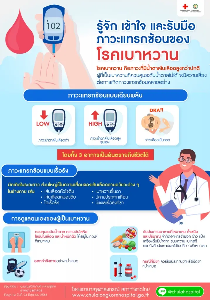 รู้จัก เข้าใจ และรับมือ ภาวะแทรกซ้อนของโรคเบาหวาน