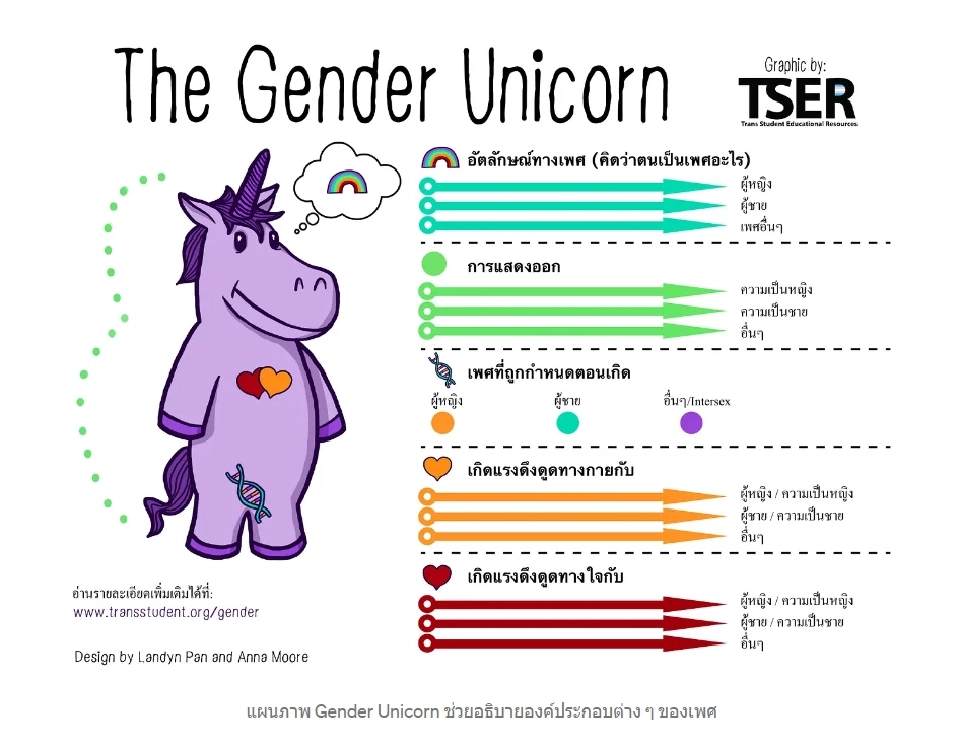 รู้จัก LGBTQIAN+ คืออะไร ต้อนรับ Pride Month 2023