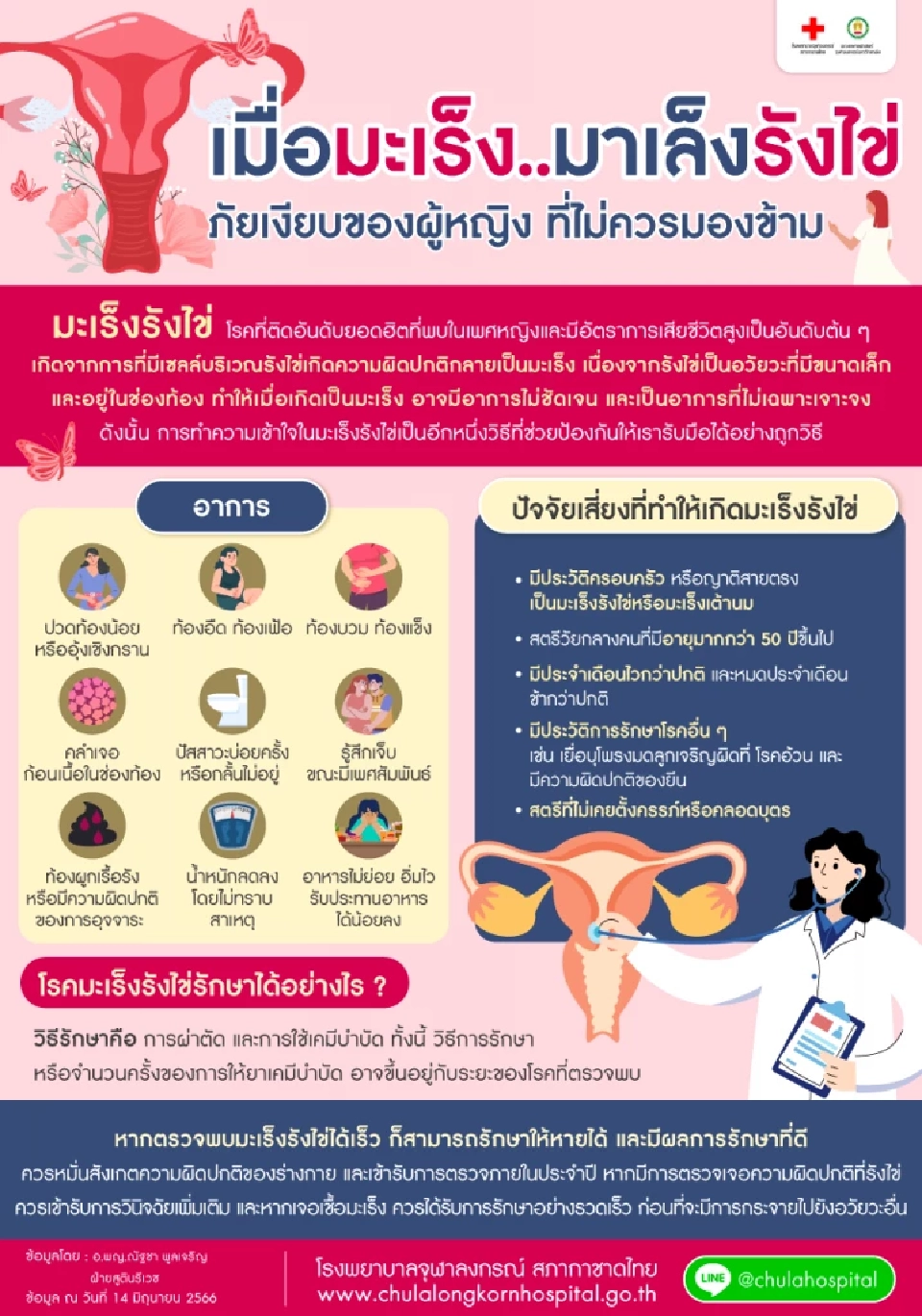 "มะเร็งรังไข่"โรคพบได้บ่อยในเพศหญิง อาการเริ่มแรก-ปัจจัยเสี่ยง