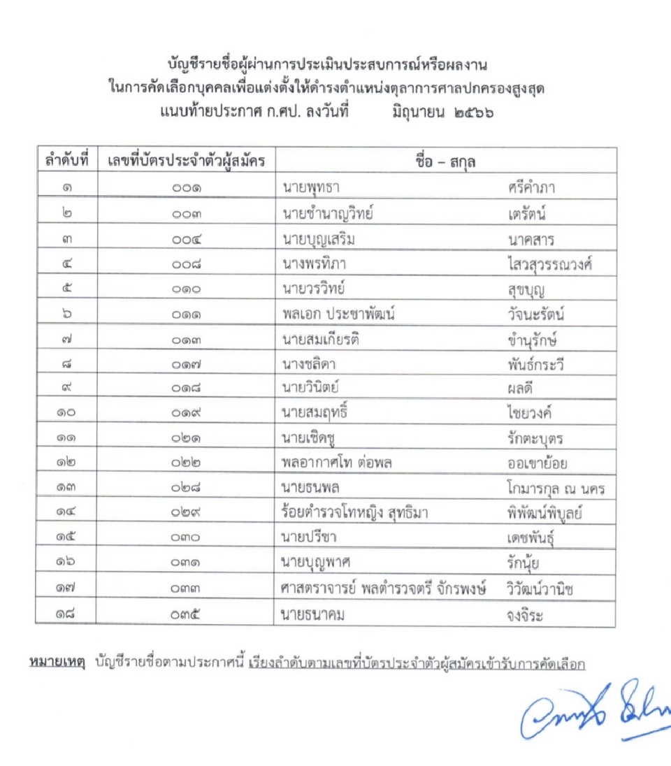 ประกาศ 18 รายชื่อผู้ผ่านการประเมินคัดเลือกให้เป็นตุลาการศาลปกครองสูงสุด