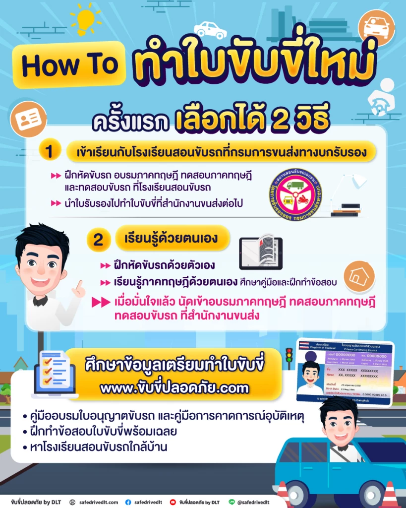 กรมการขนส่งทางบก แนะ ฮาวทู ทำใบขับขี่ครั้งแรก ต้องทำอย่างไรบ้าง 