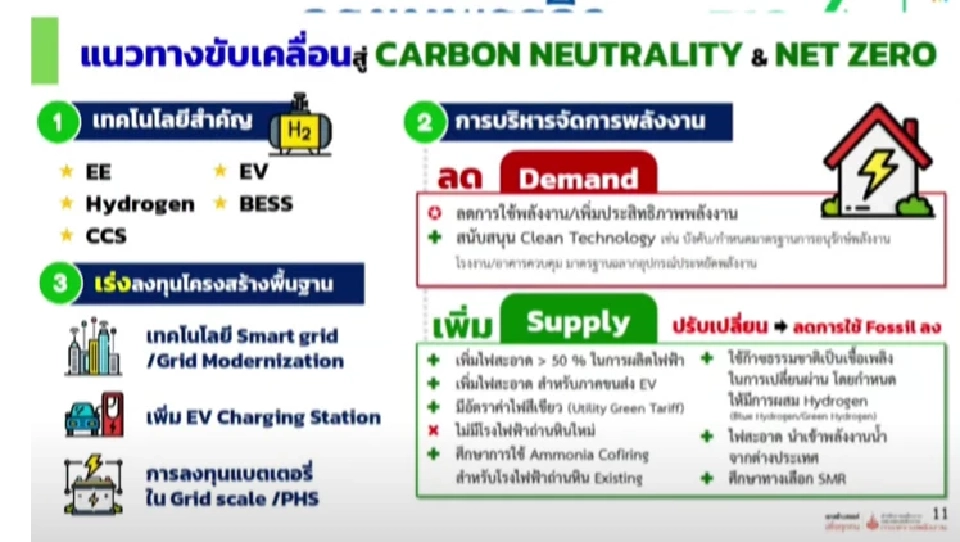 3 แนวทางขับเคลื่อนไปสู่ความเป็นกลางทางคาร์บอน และ Net zero