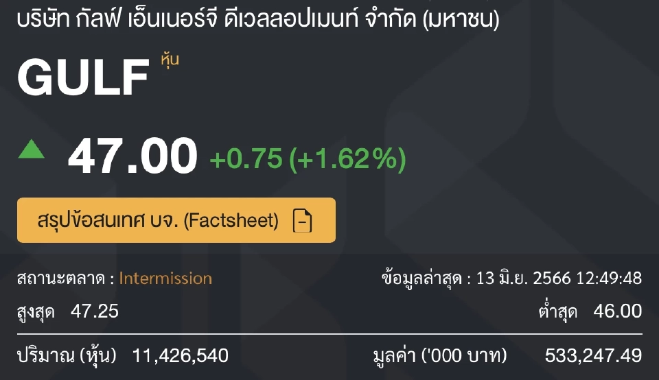 ภาพประกอบ ราคาหุ้น GULF