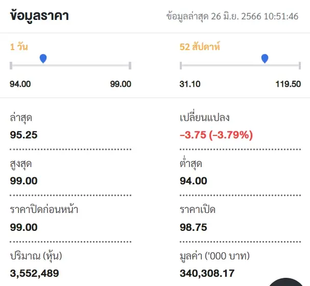 หุ้นไทยร่วง 10 จุด หลุด 1,500 จุด  นักลงทุนจับตาการเมืองในประเทศ