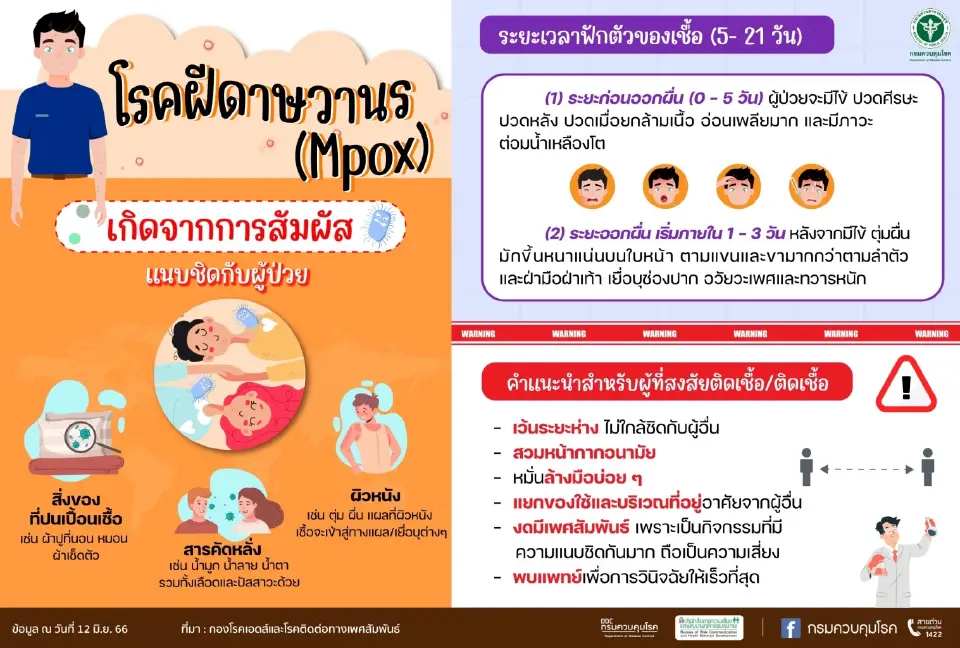 ฝีดาษวานรเกิดจากอะไร แพร่เชื้อยังไง ติดต่อทางไหน