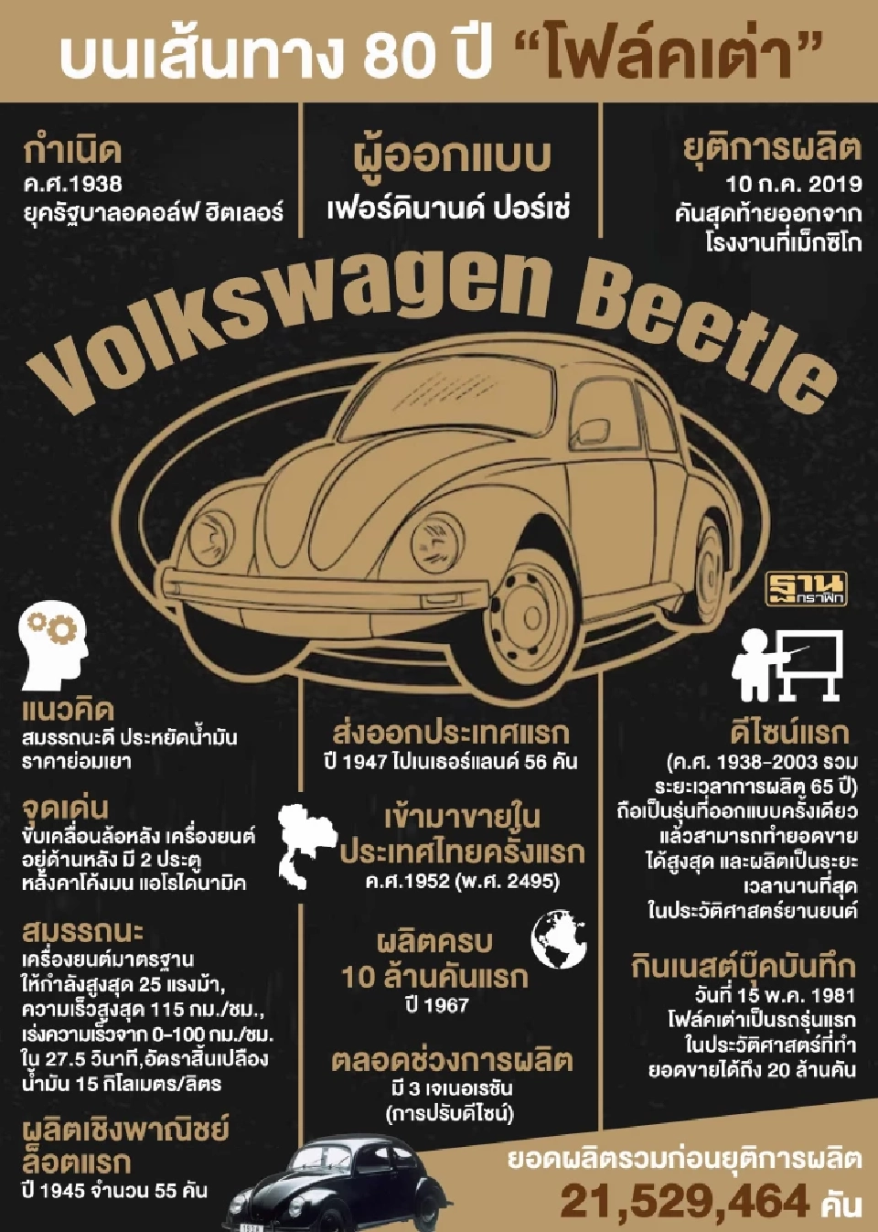 บนเส้นทาง 80 ปี Volkswagen Beetle 