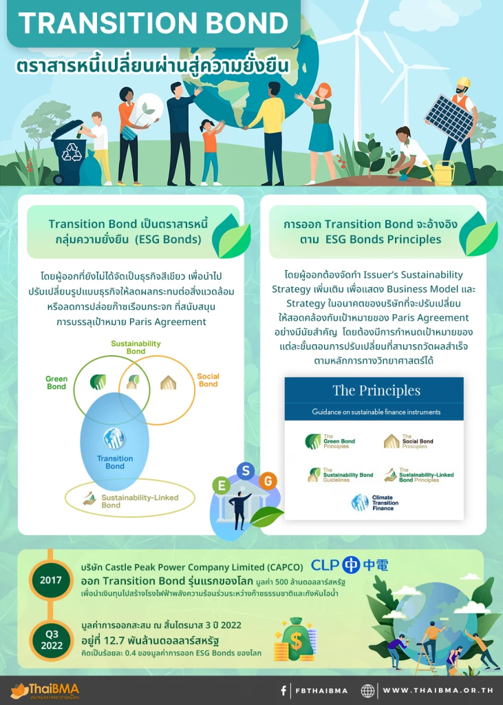 รู้จัก Transition bond ตราสารหนี้เปลี่ยนผ่านสู่ความยั่งยืน