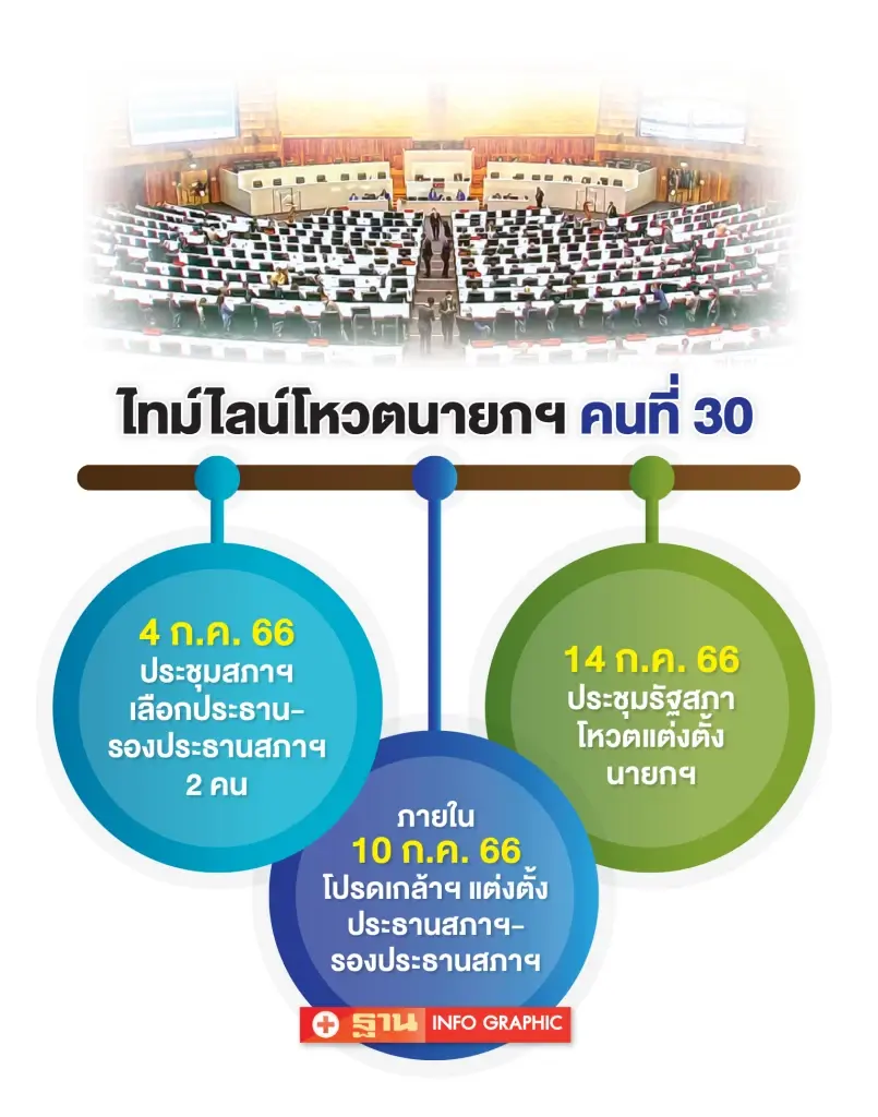 ลุ้น 14 ก.ค. 66 โหวตนายกฯ 64 ส.ว.ชี้ชะตา“พิธา”