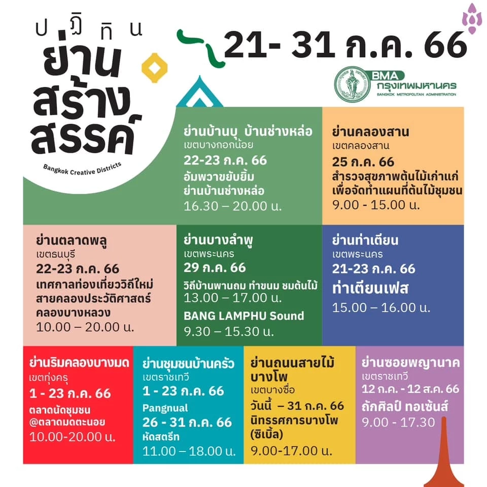 กทม.ชวนปักหมุดเช็กอินท่องเที่ยว"ย่านสร้างสรรค์"ประจำเดือนกรกฎาคม 2566