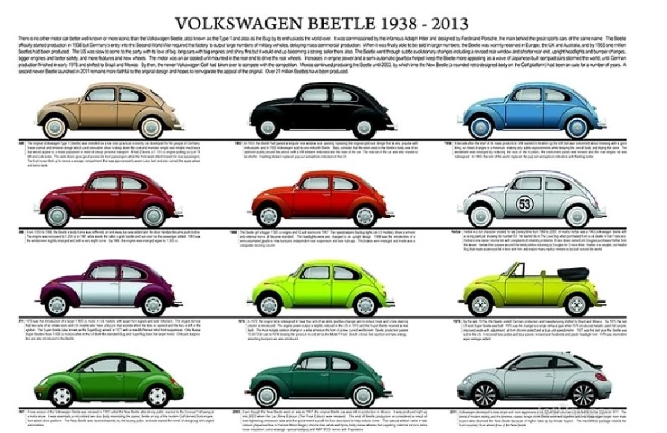 วิวัฒนาการของโฟล์คเต่า Volkswagen Beetle ในช่วงเกือบ 80 ปี มีการปรับดีไซน์แบ่งเป็น 3 เจนเนอเรชัน 