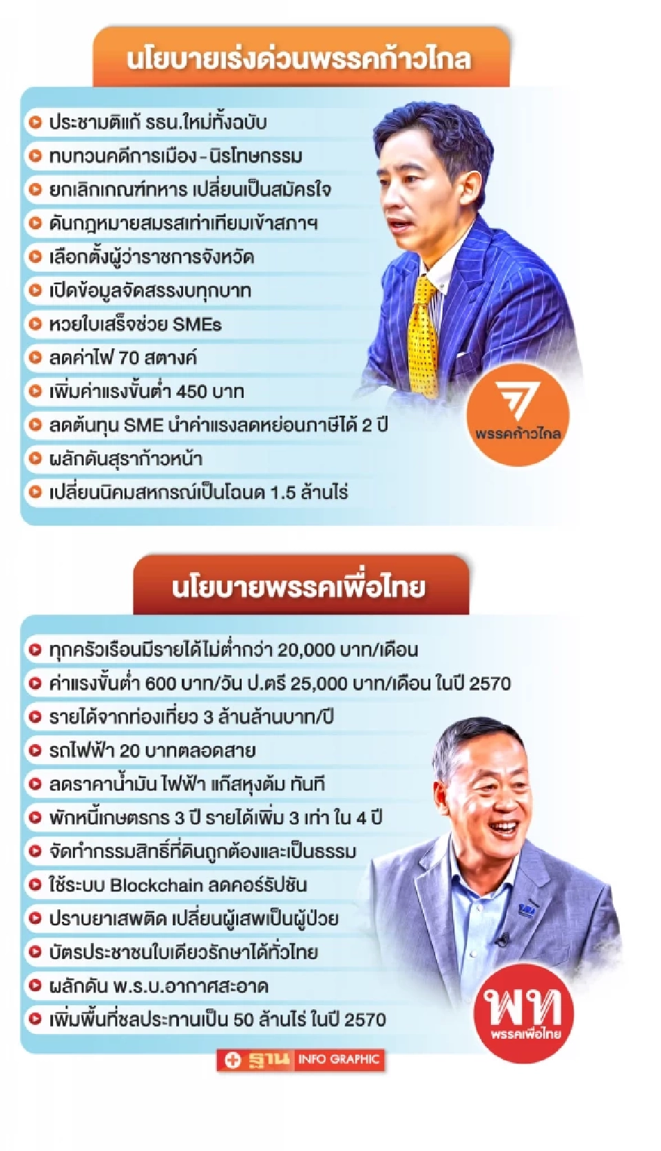 ส่องนโยบายทำทันที 2 พรรคใหญ่ "ก้าวไกล-เพื่อไทย"