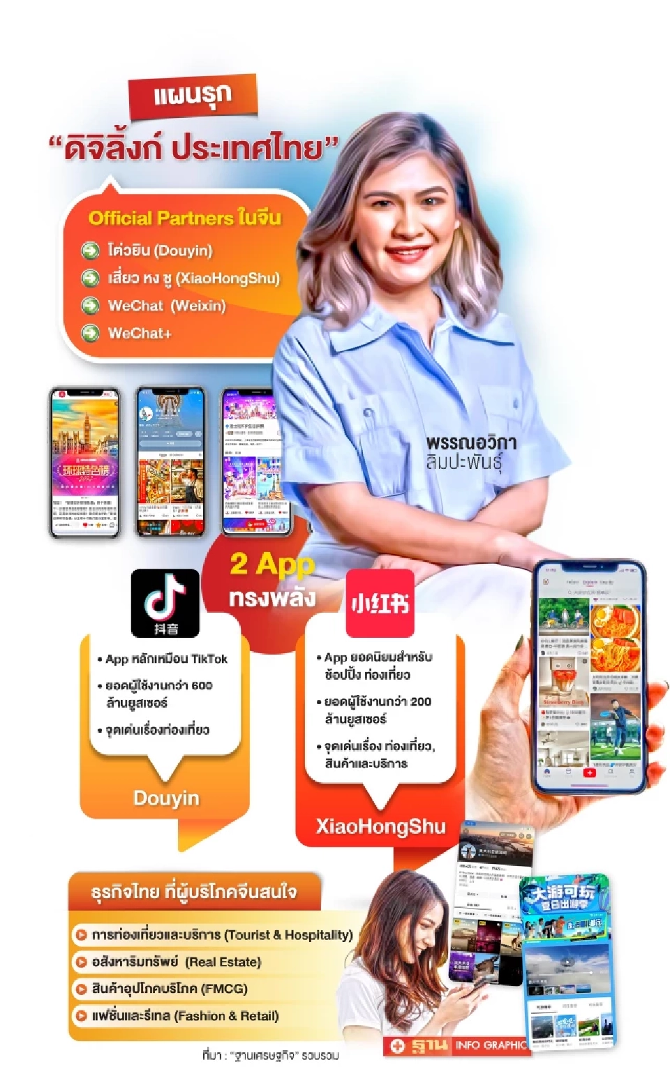 "ดิจิลิ้งก์" จับมือ 2 App จีน เปิดทางธุรกิจไทย บุกแดนมังกร