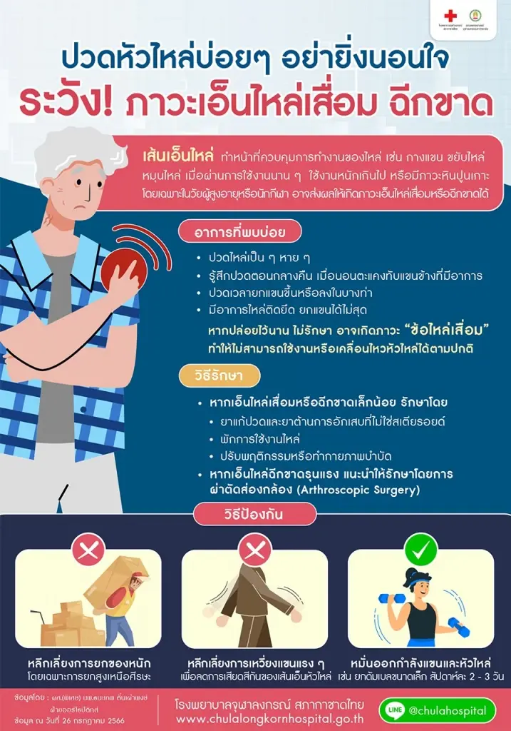 ภาวะเอ็นไหล่เสื่อมฉีกขาด อาการที่พบบ่อยและการรักษา