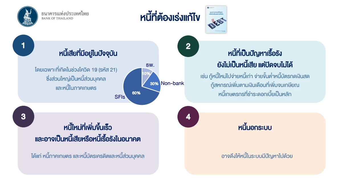 “ประยุทธ์” ทิ้งทวนเร่งแก้ หนี้ครัวเรือน-หนี้นอกระบบ
