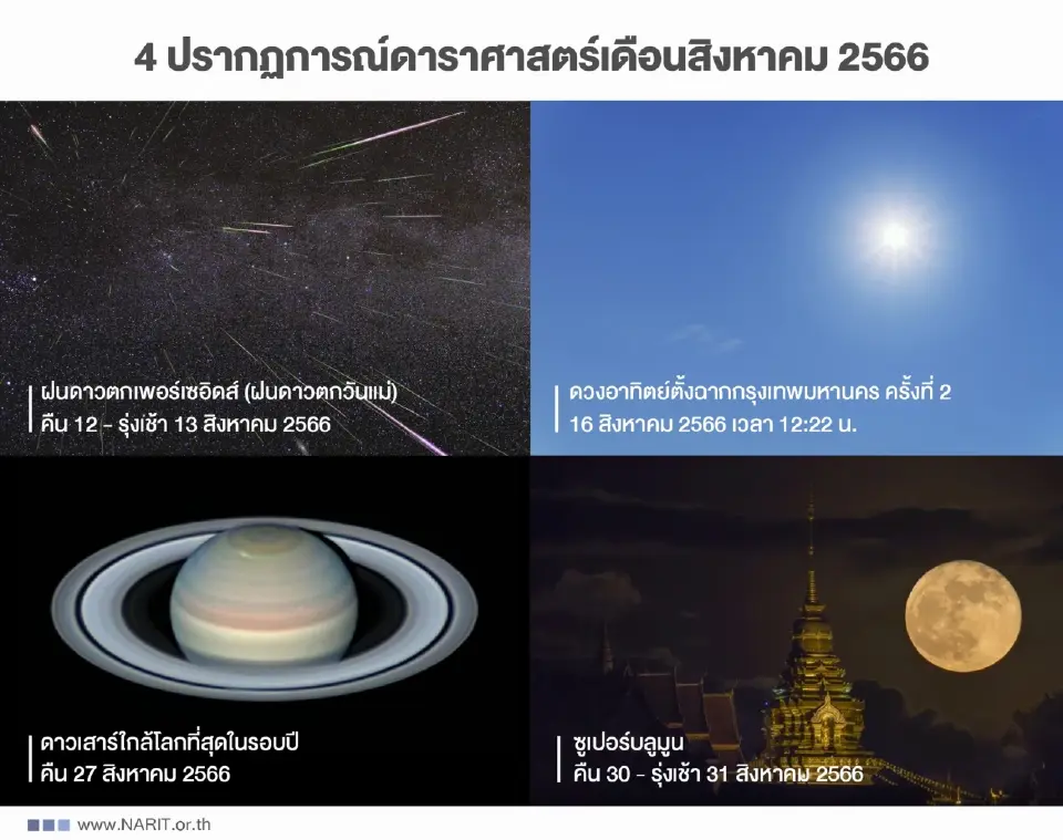 ชวนชม 4 ปรากฏการณ์ดาราศาสตร์ตลอดเดือน ส.ค. 66 ต้องห้ามพลาด!