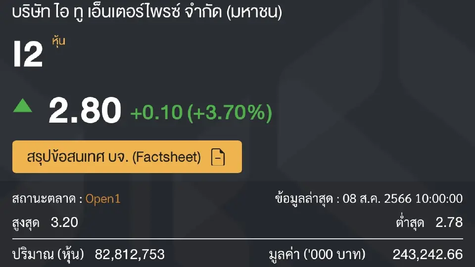 ราคาหุ้น I2