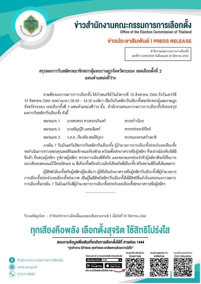กกต.สรุปผลการรับสมัครเลือกตั้ง สส.จังหวัดระยองเขตที่ 3