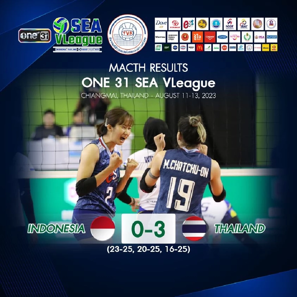 "วอลเลย์บอลหญิงทีมชาติไทย" เอาชนะ อินโดนีเซีย 