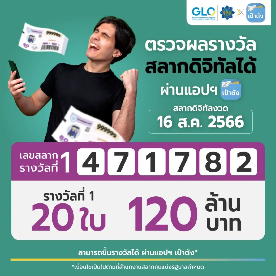 13 ผู้โชคดี ถูกรางวัลที่ 1 “สลากดิจิทัล” รวม 20 ใบ มูลค่ากว่า 120 ล้าน