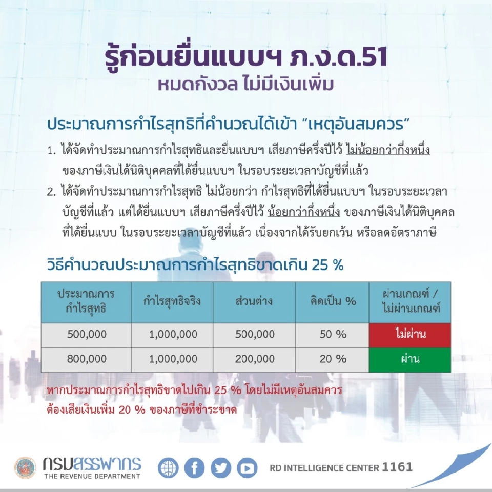 ยื่นแบบภาษีเงินได้ ภ.ง.ด.51