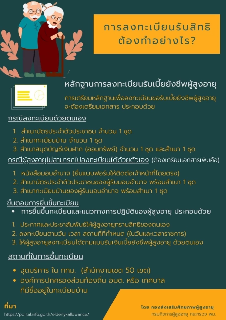 ลงทะเบียนรับเบี้ยยังชีพผู้สูงอายุ