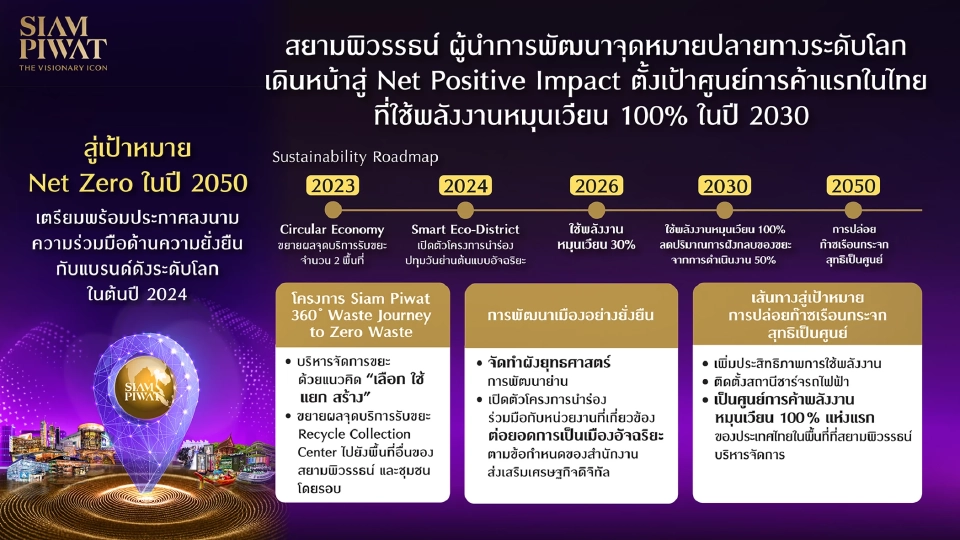 'สยามพิวรรธน์' ปักธงศูนย์การค้าแห่งแรกในไทยใช้พลังงานหมุนเวียน 100%