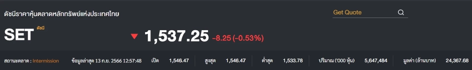 หุ้นไทย ดัชนีปิดภาคเช้า ร่วง 8.25 จุด แรงขายหุ้นพลังงาน