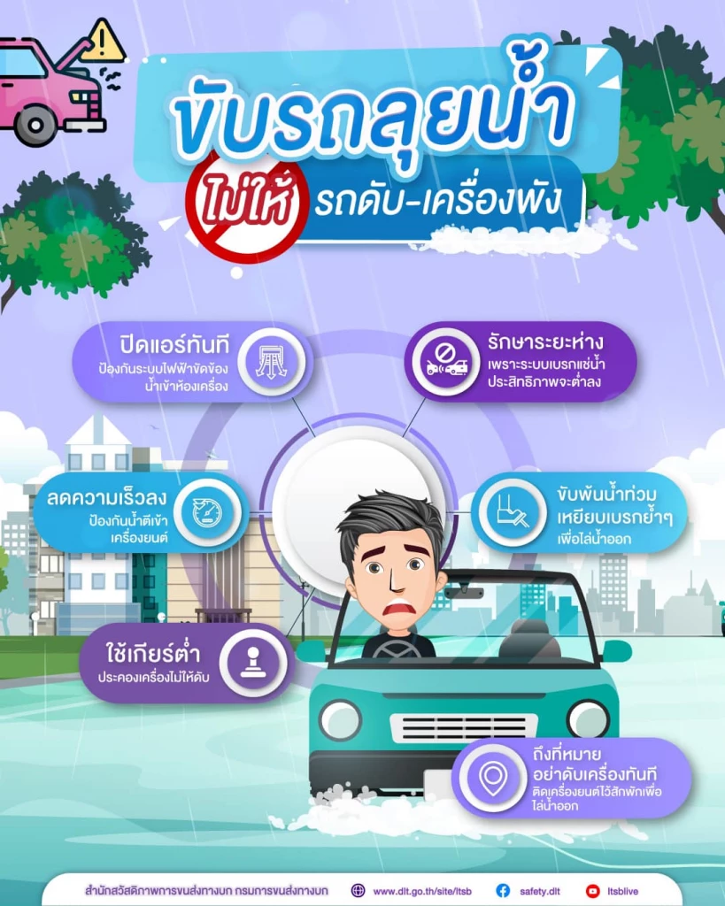 เทคนิค 6 ข้อขับรถลุยน้ำ