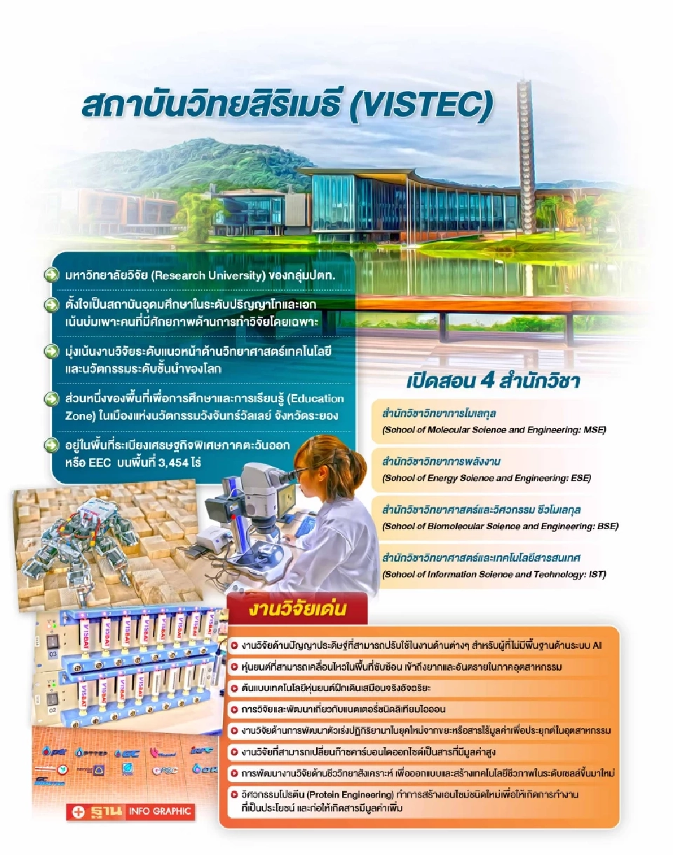 VISTEC เดินหน้าสู่ Deep Tech  ดัน‘นวัตกรรม’จากหิ้งสู่ห้าง