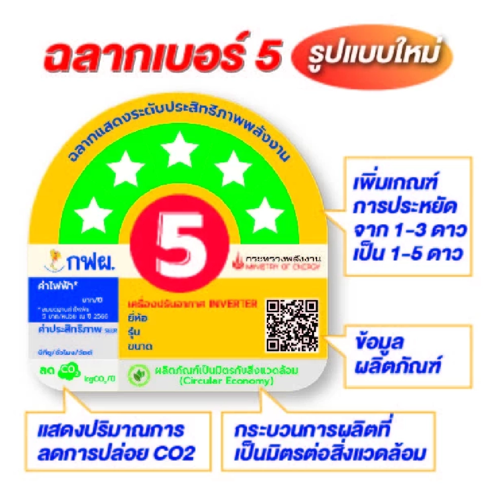 “กฟผ.”เดินหน้ากลยุทธ์ DSM รุกอัปเกรดฉลากเบอร์ 5 โฉมใหม่
