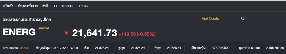 หุ้นกลุ่มพลังงานร่วงกว่า 100 จุด หรือ -0.55% สวนทางราคาน้ำมันโลกพุ่ง