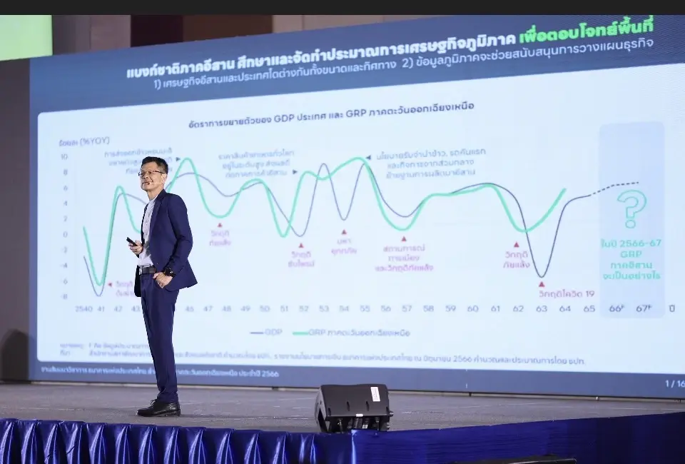 ธปท. จับตา 3ปัจจัยเสี่ยง  แนะใช้ 4สกุลเงินภูมิภาค-ทำเฮดจิ้งรับบาทผันผวน