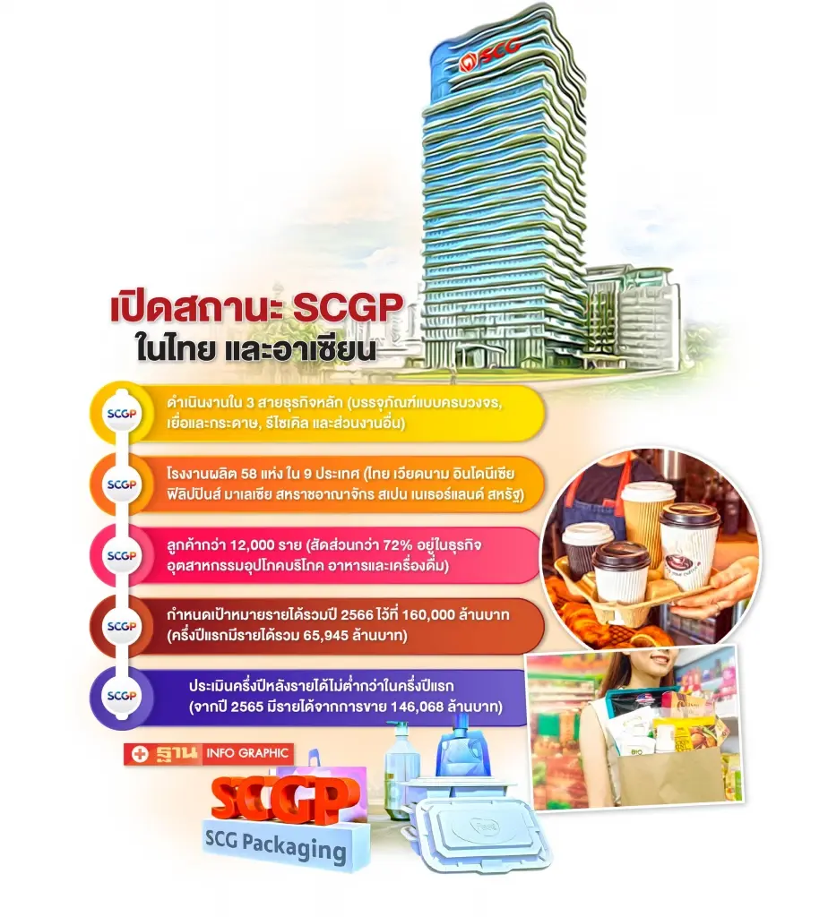 SCGP ปักธง “เวียดนาม-อินโดฯ” ลุยขยายธุรกิจ ปั้นยอดโต 2 เท่า